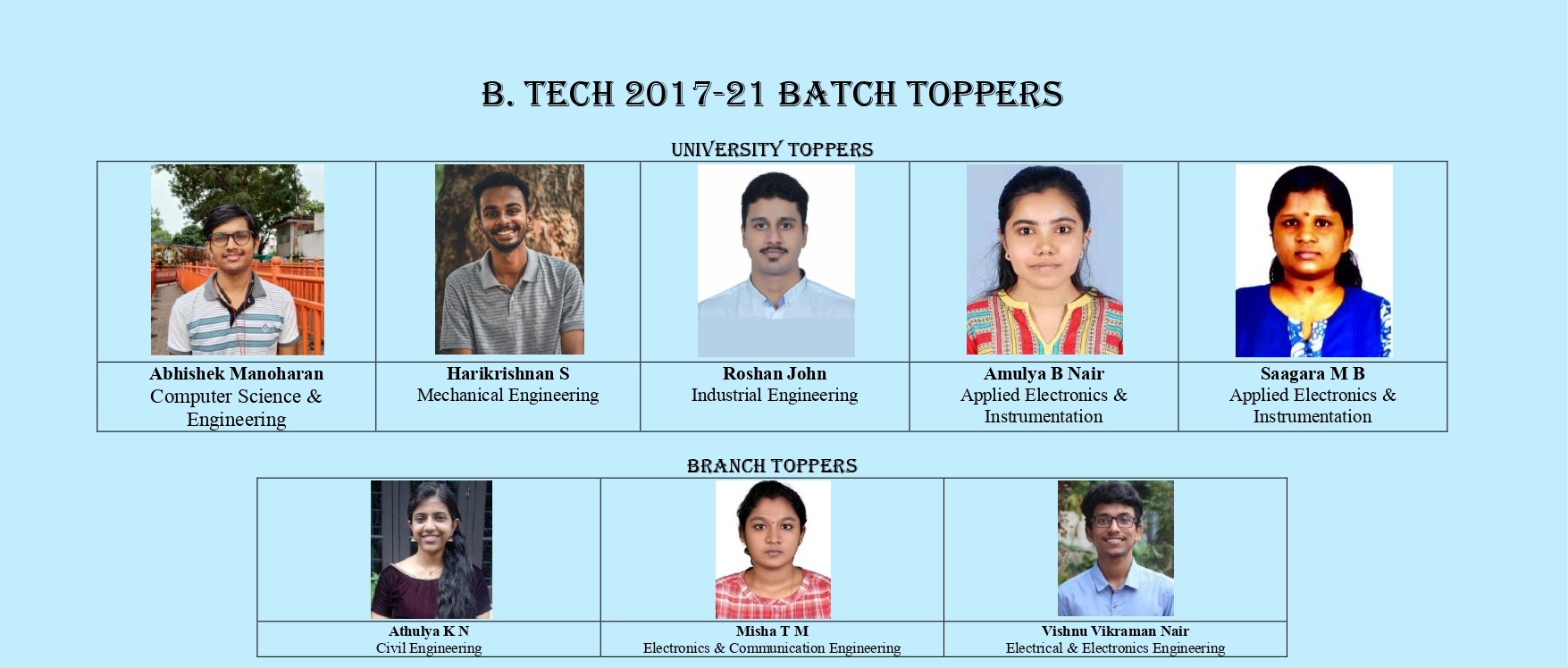 B.Tech 2017-2021 Batch Toppers - College of Engineering Trivandrum