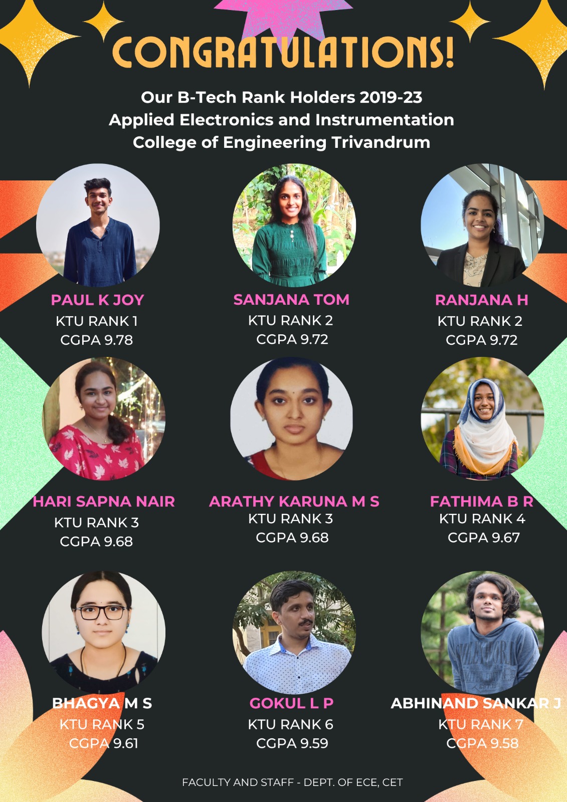B.Tech Rank Holders 2019 - 23 Department of Applied Electronics and Instrumentation Engineering