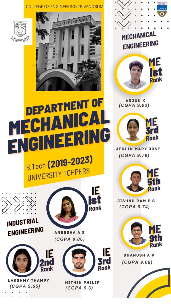 B.Tech Rank Holders 2019 - 23 Department of Mechanical Engineering